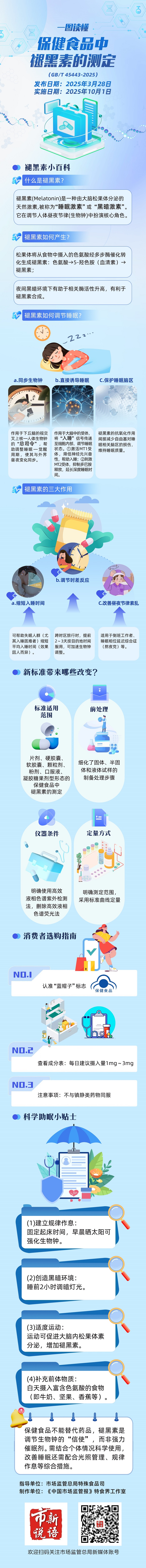 国家市场监督管理总局一图读懂 | 保健食品中褪黑素的测定