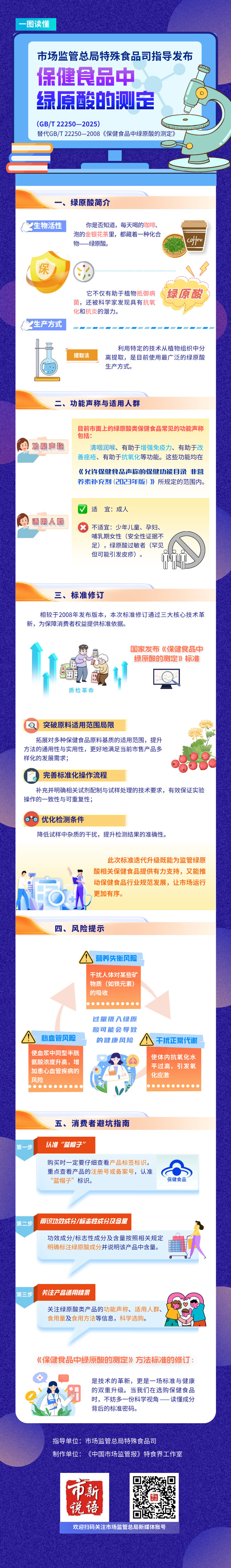 一图读懂 | 《保健食品中绿原酸的测定》国家标准发布