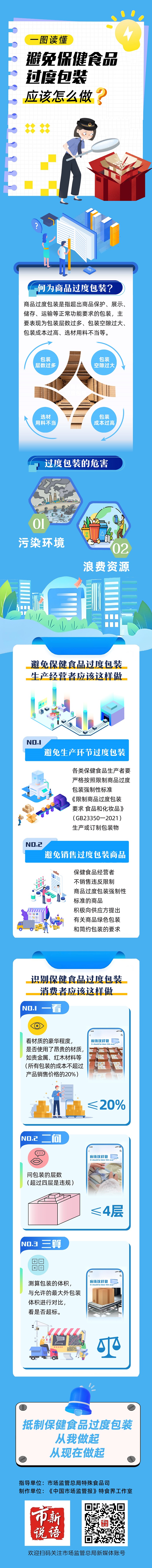 一图读懂 | 避免保健食品过度包装 应该怎么做？